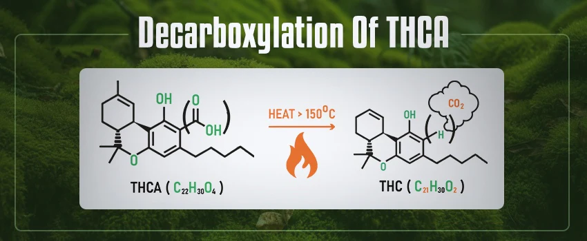 Decarboxylation Process